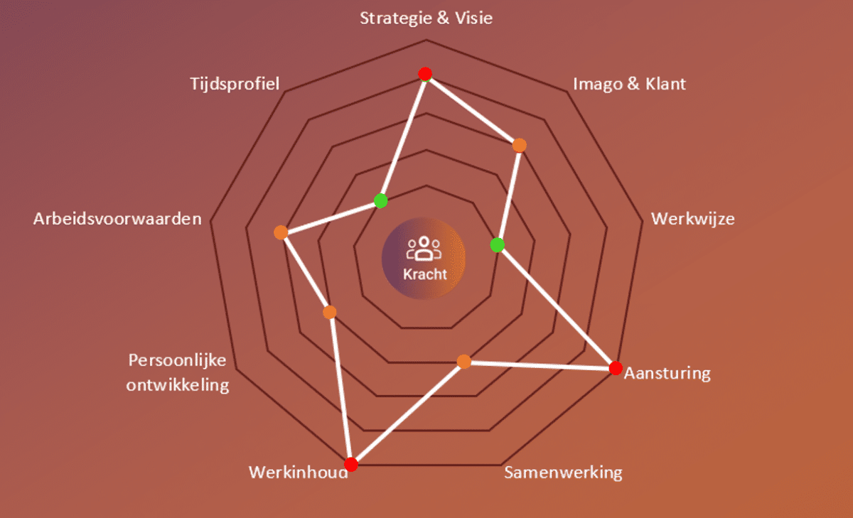 strategische personeelsplanning